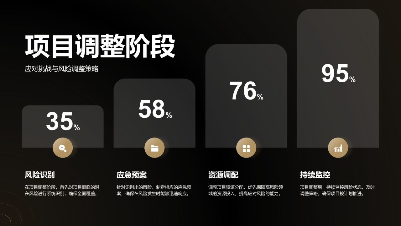 黑色黑金风年度重点项目复盘与汇报PPT模板