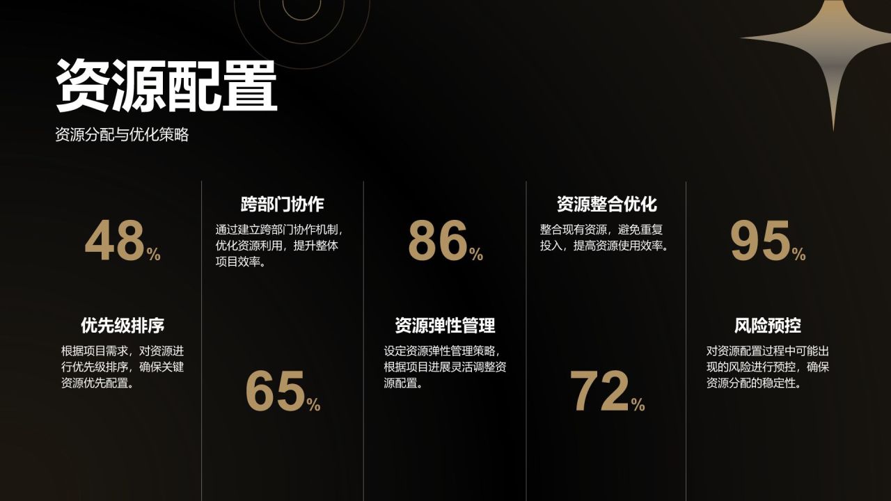 黑色黑金风年度重点项目复盘与汇报PPT模板