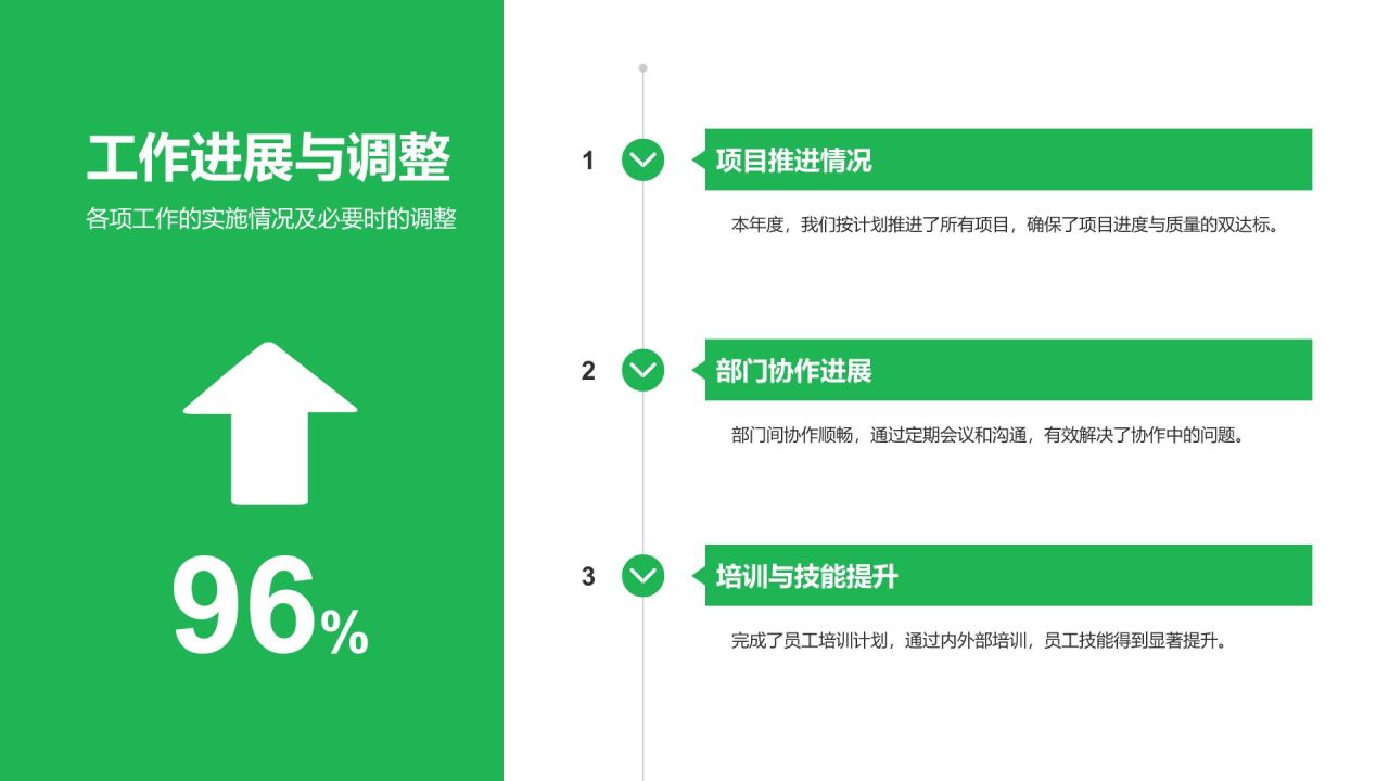 绿色商务风部门年终工作总结与任务达成汇报PPT模板