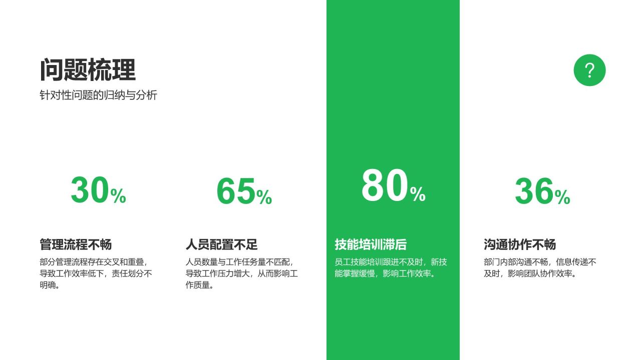 绿色商务风部门年终工作总结与任务达成汇报PPT模板