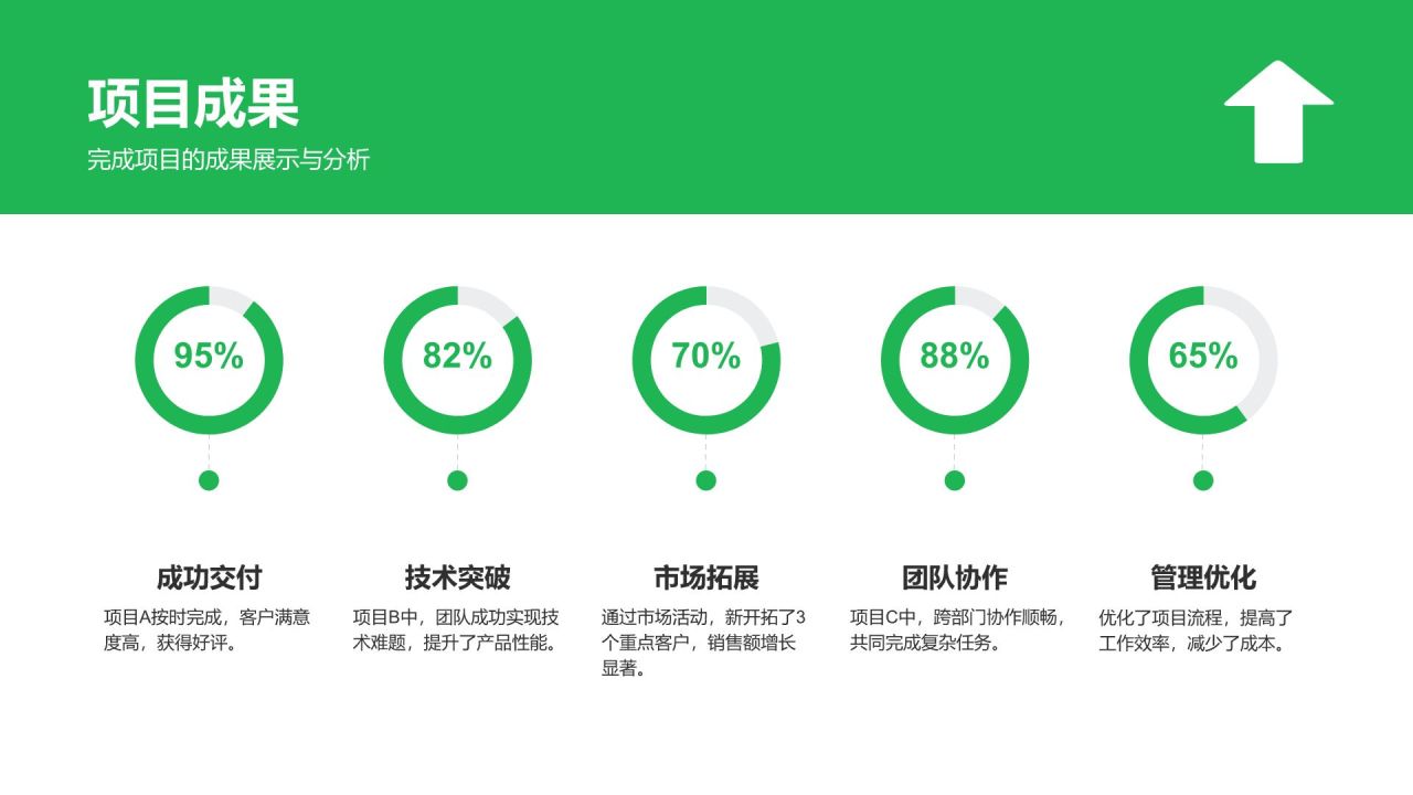 绿色商务风部门年终工作总结与任务达成汇报PPT模板