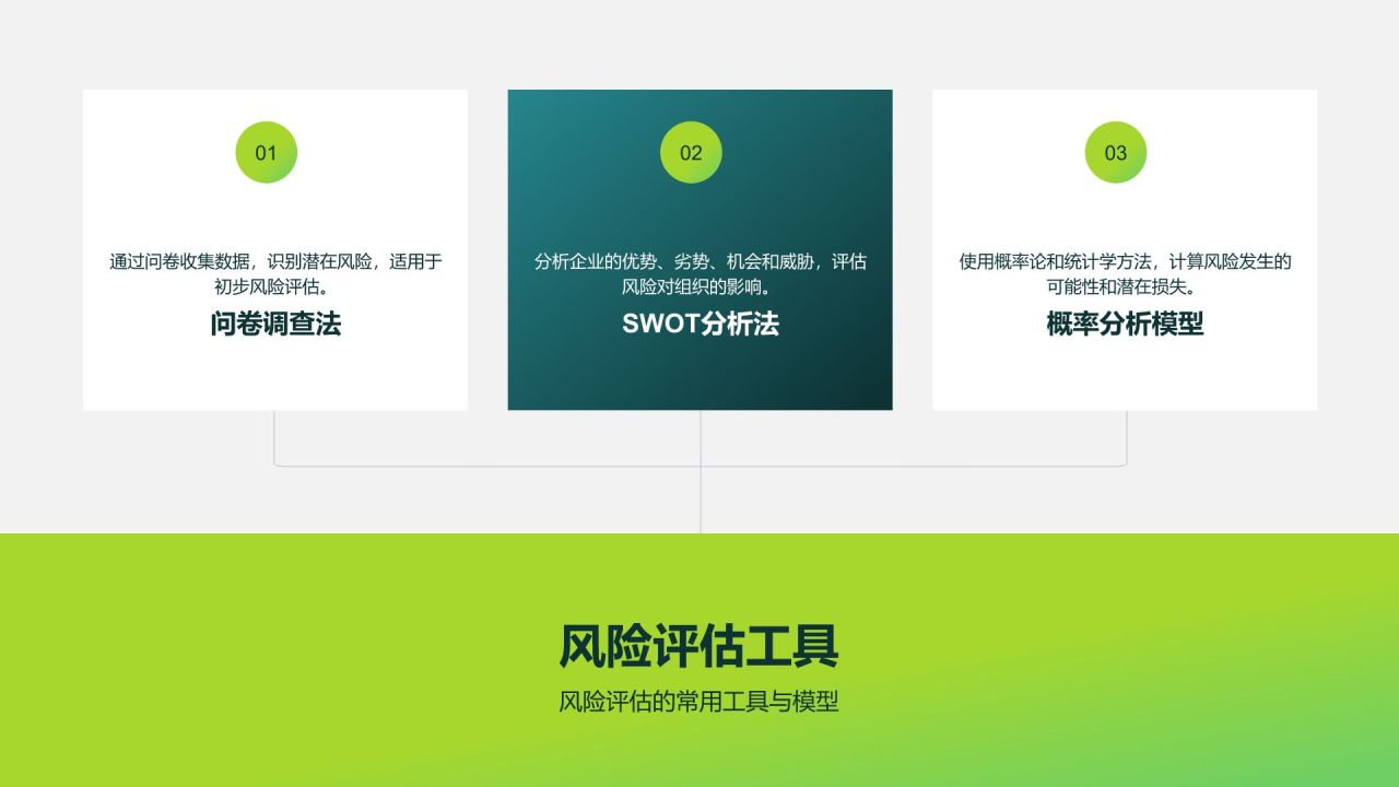 绿色商务风企业安全体系建设与风险防控汇报PPT模板