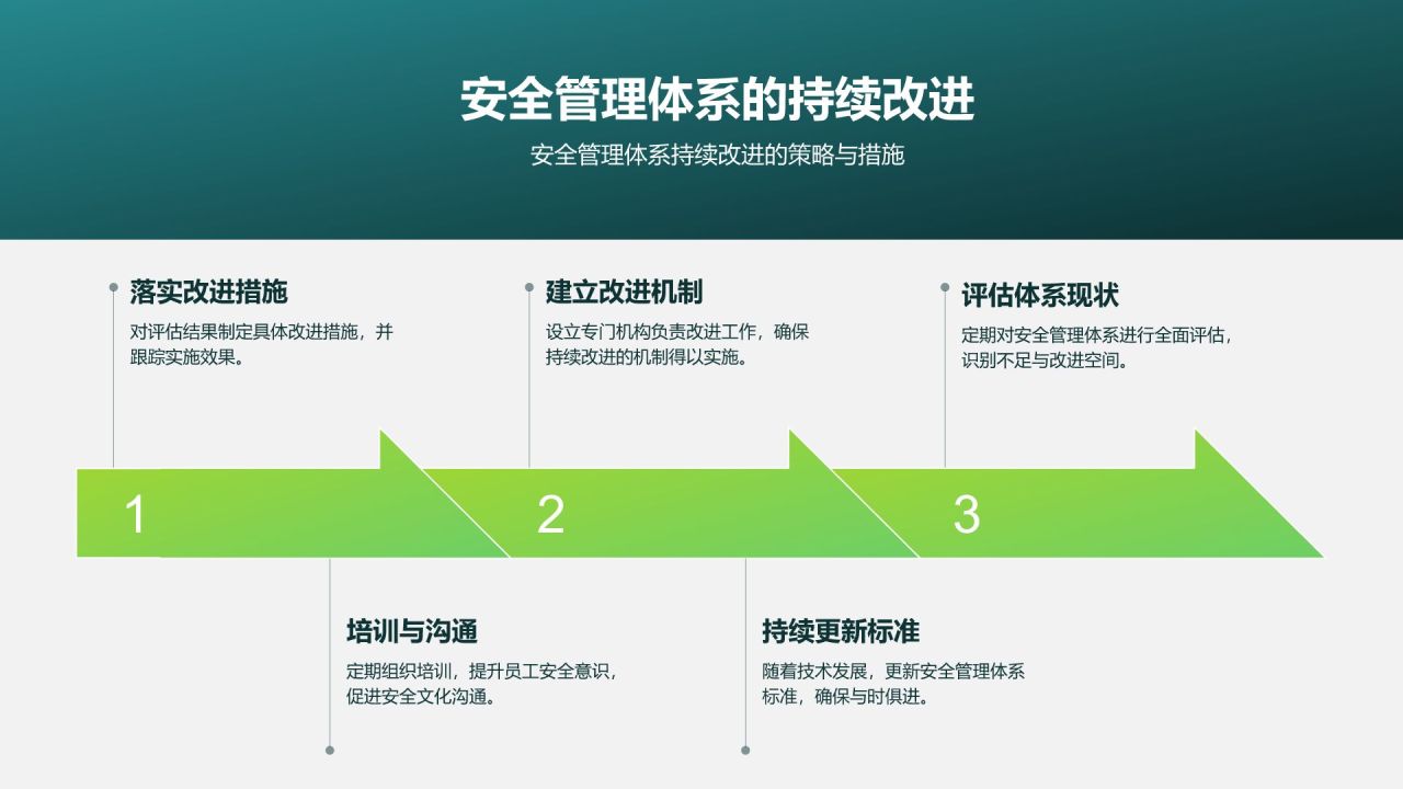 绿色商务风企业安全体系建设与风险防控汇报PPT模板