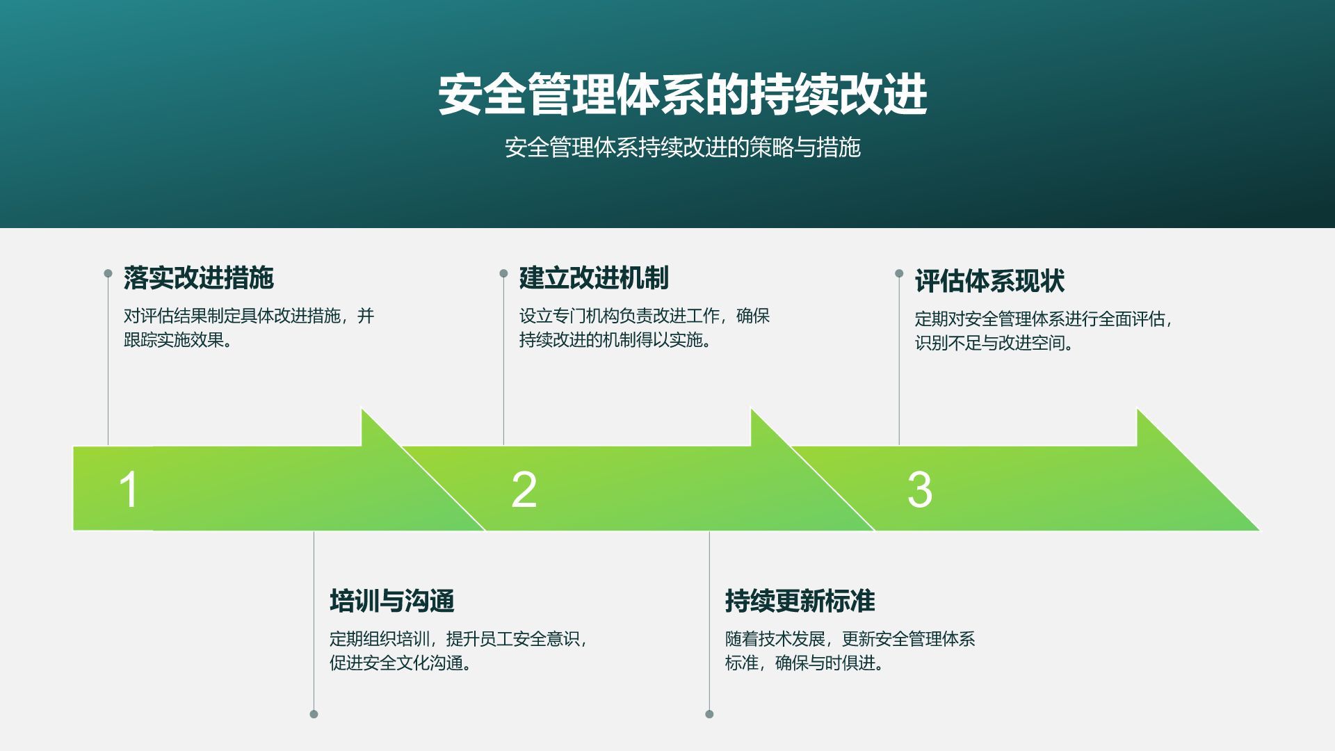 绿色商务风企业安全体系建设与风险防控汇报PPT模板