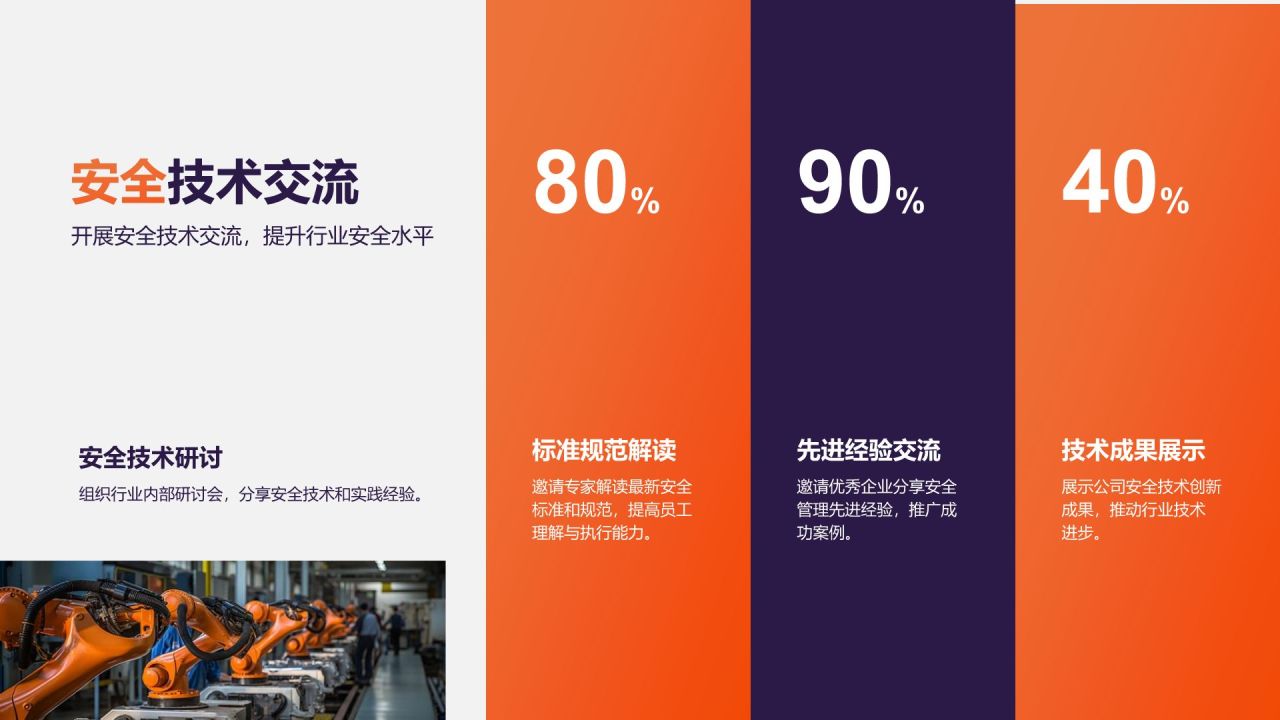 橙色3D风年度安全检查与防灾应急总结报告PPT模板