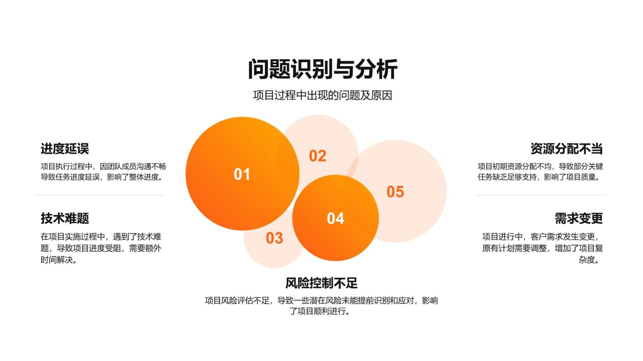 橙色3D风产品部年度项目总结与规划报告PPT模板