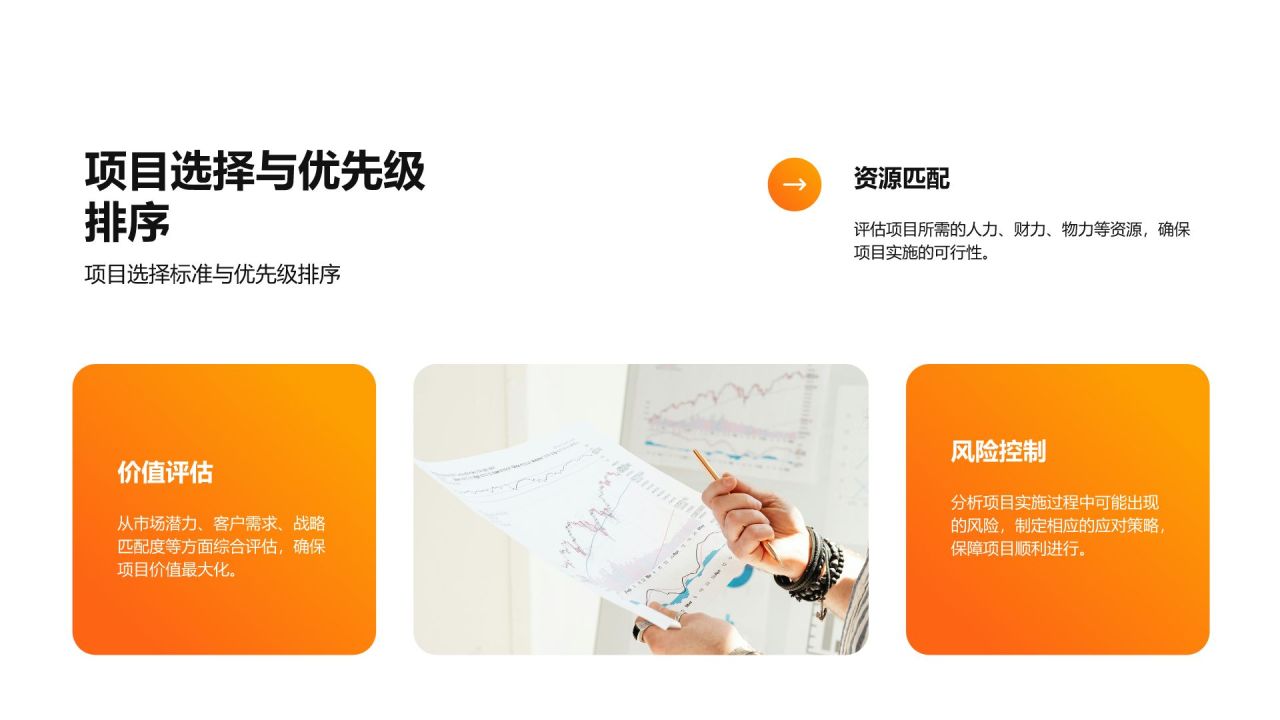 橙色3D风产品部年度项目总结与规划报告PPT模板