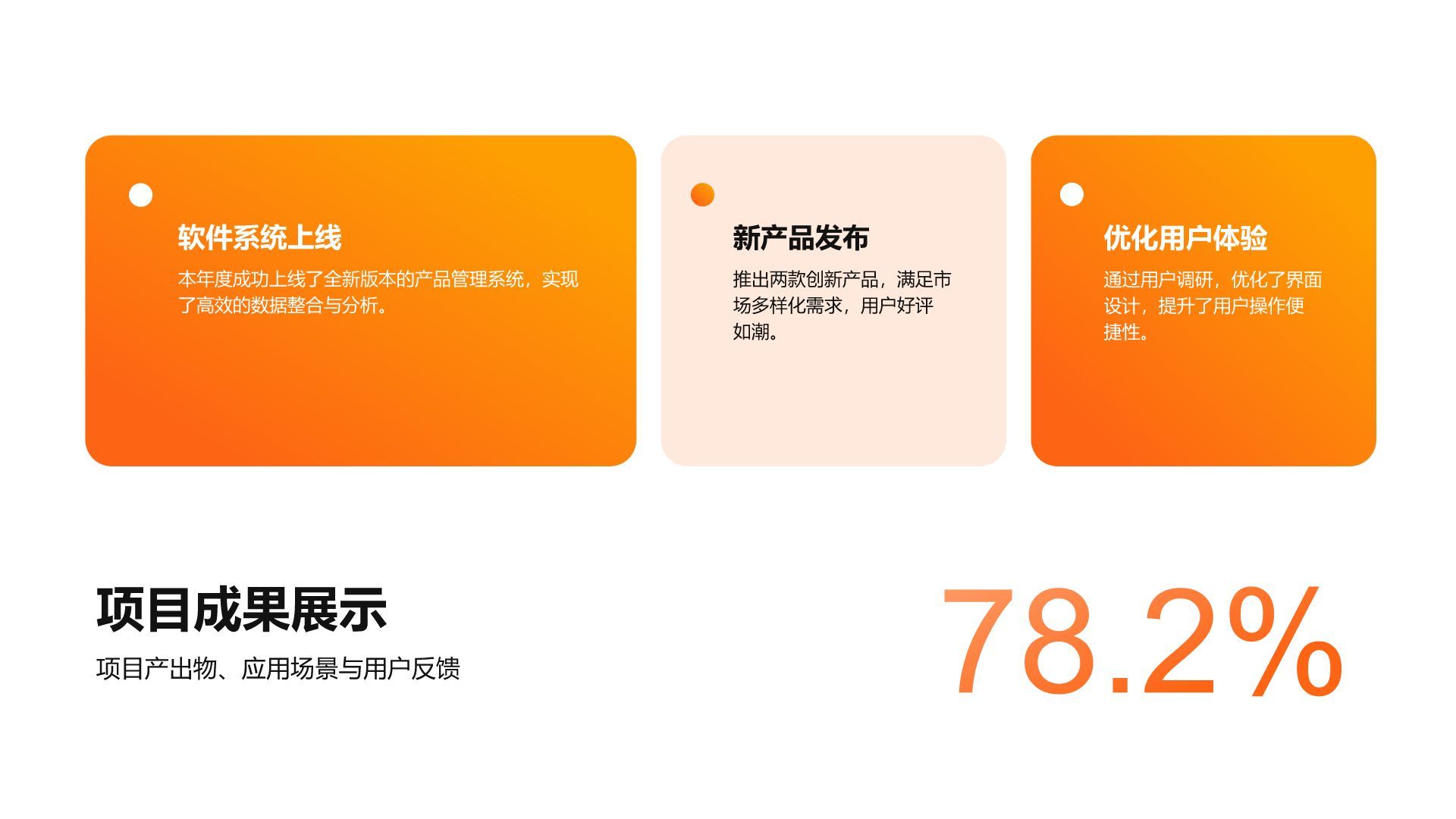 橙色3D风产品部年度项目总结与规划报告PPT模板