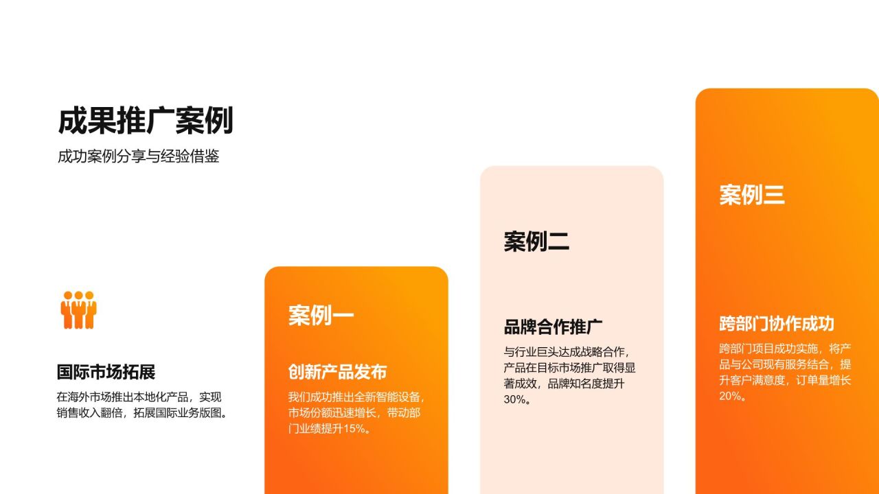 橙色3D风产品部年度项目总结与规划报告PPT模板