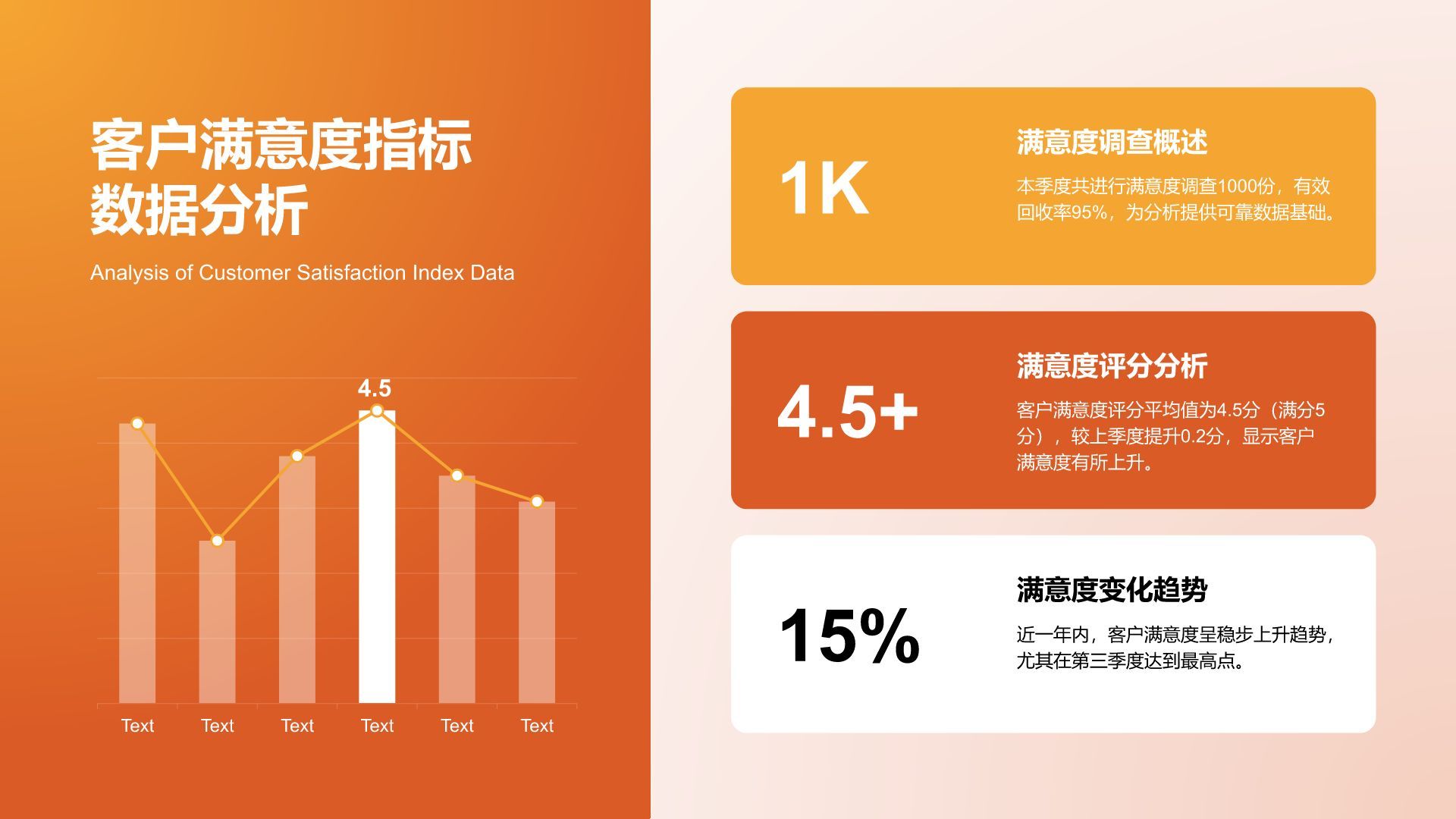 橙色简约风企业关键KPI达成率分析报告PPT模板