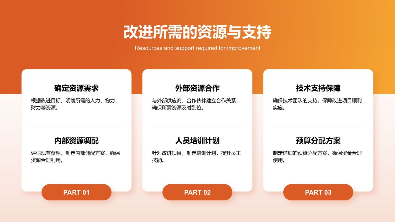橙色简约风企业关键KPI达成率分析报告PPT模板