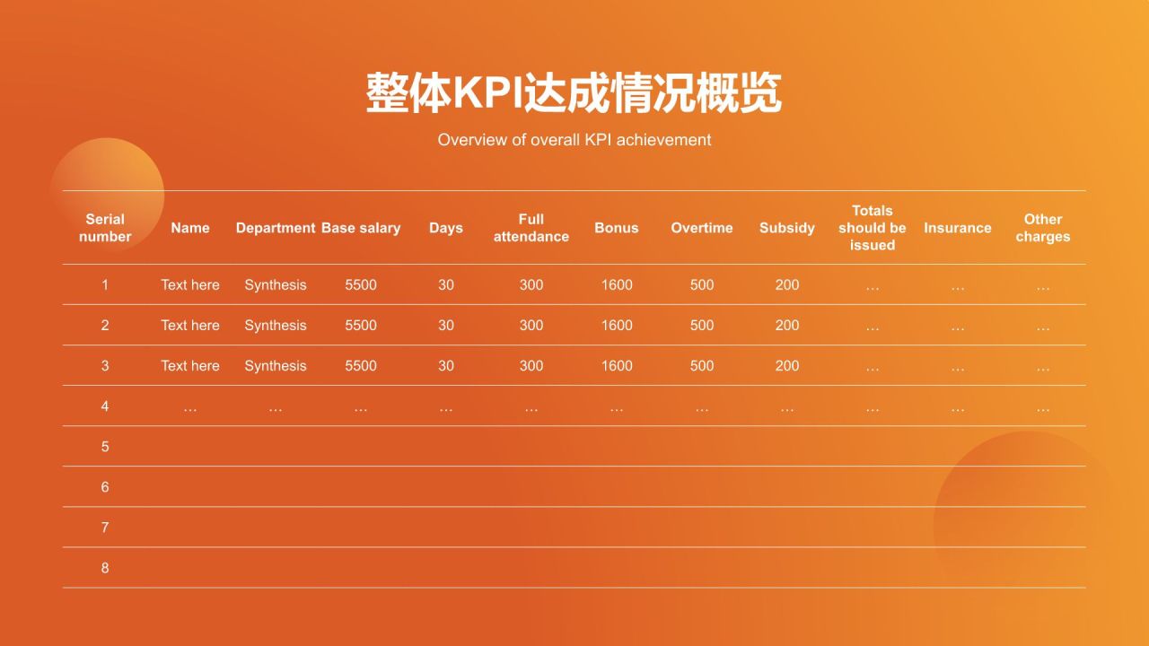 橙色简约风企业关键KPI达成率分析报告PPT模板