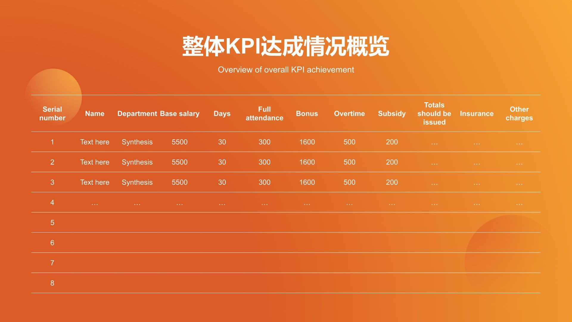 橙色简约风企业关键KPI达成率分析报告PPT模板