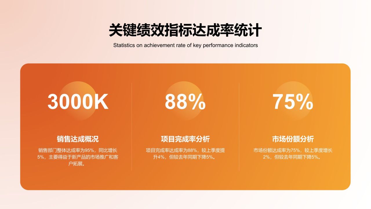 橙色简约风企业关键KPI达成率分析报告PPT模板