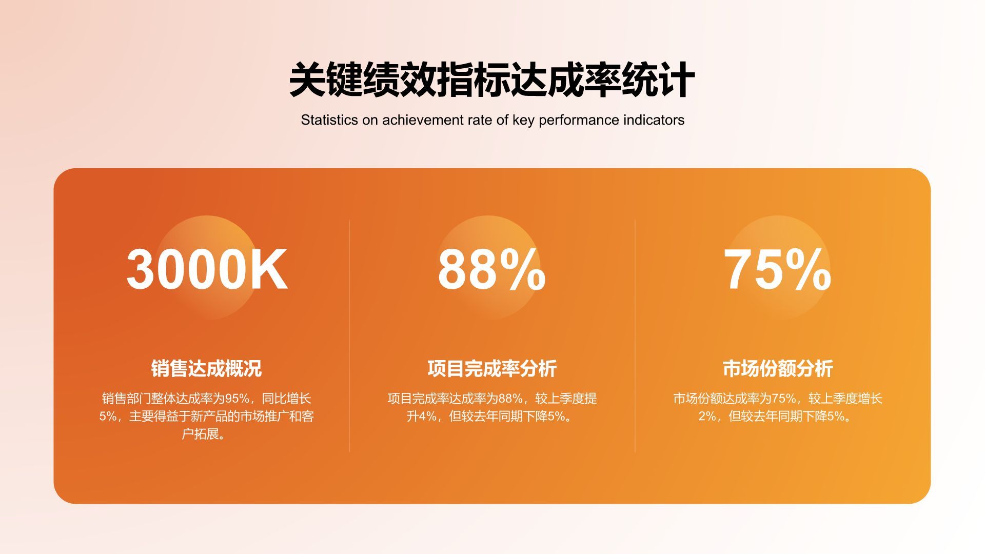 橙色简约风企业关键KPI达成率分析报告PPT模板