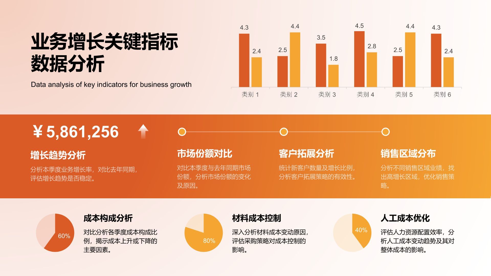 橙色简约风企业关键KPI达成率分析报告PPT模板