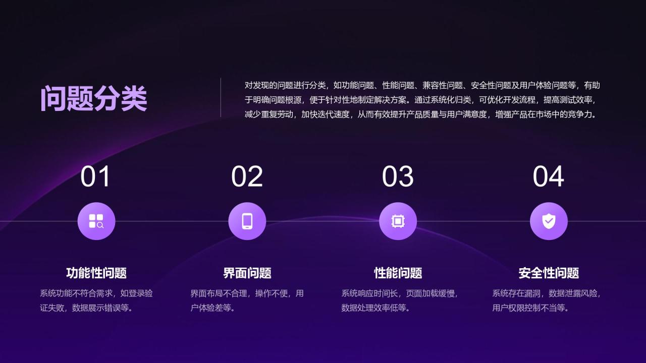 紫色渐变风测试部年度性能检测与问题总结报告PPT模板