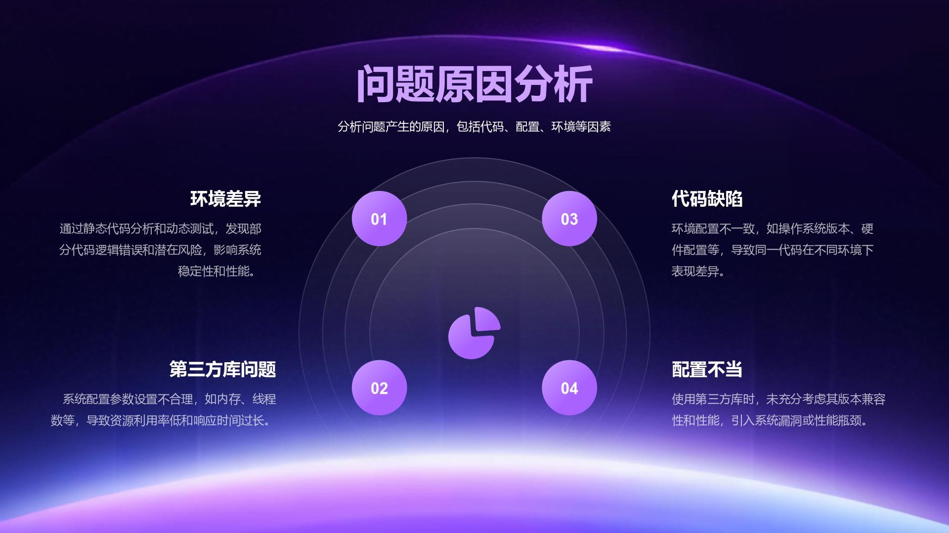 紫色渐变风测试部年度性能检测与问题总结报告PPT模板