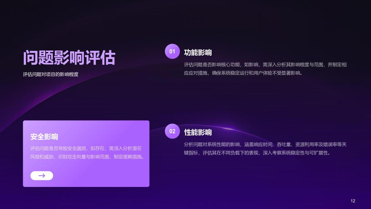 紫色渐变风测试部年度性能检测与问题总结报告PPT模板