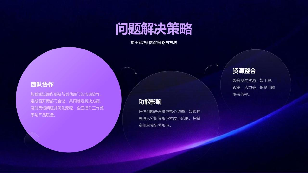 紫色渐变风测试部年度性能检测与问题总结报告PPT模板