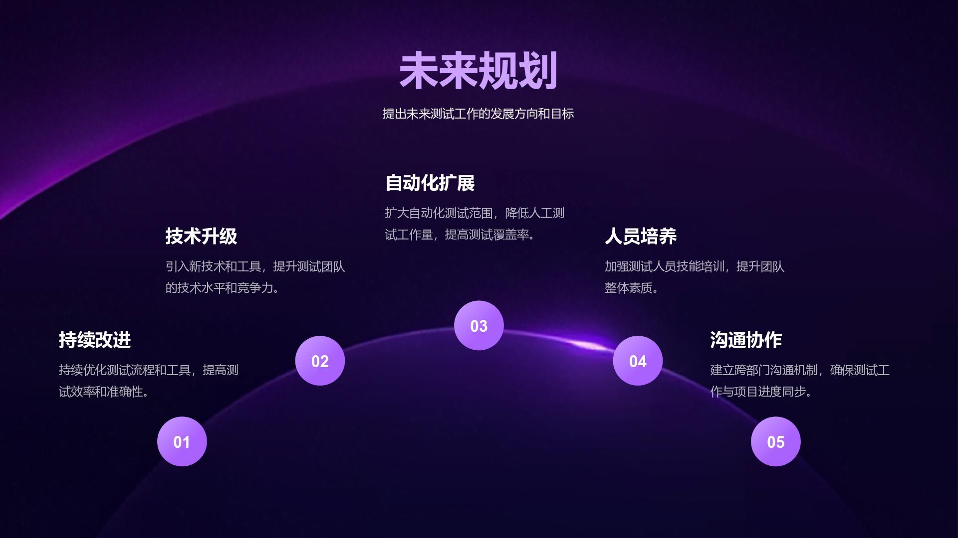 紫色渐变风测试部年度性能检测与问题总结报告PPT模板