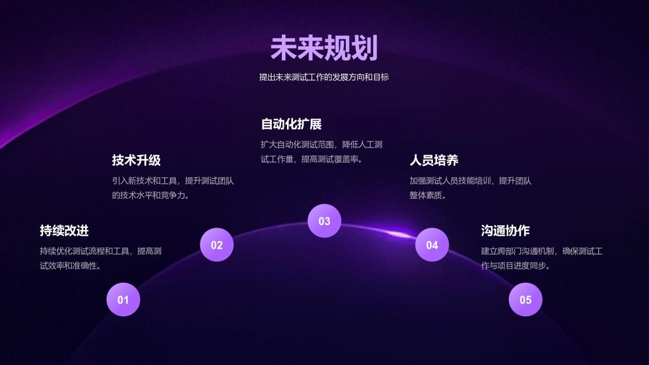 紫色渐变风测试部年度性能检测与问题总结报告PPT模板