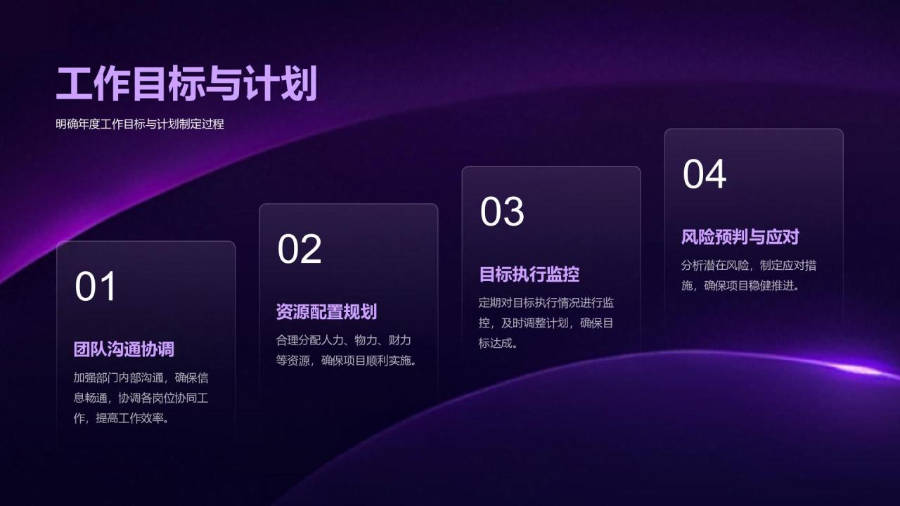 紫色渐变风测试部年度性能检测与问题总结报告PPT模板