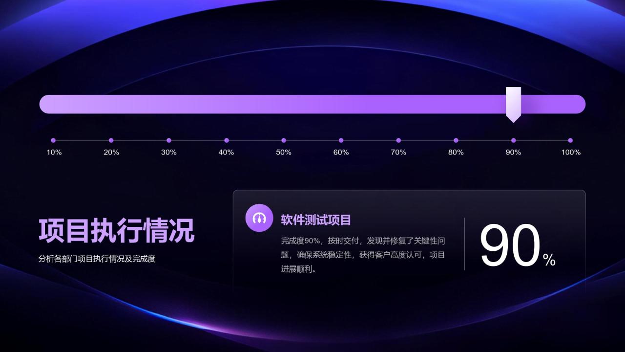 紫色渐变风测试部年度性能检测与问题总结报告PPT模板