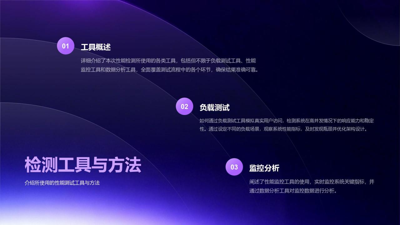 紫色渐变风测试部年度性能检测与问题总结报告PPT模板