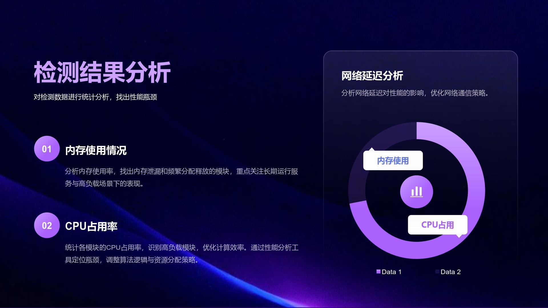 紫色渐变风测试部年度性能检测与问题总结报告PPT模板