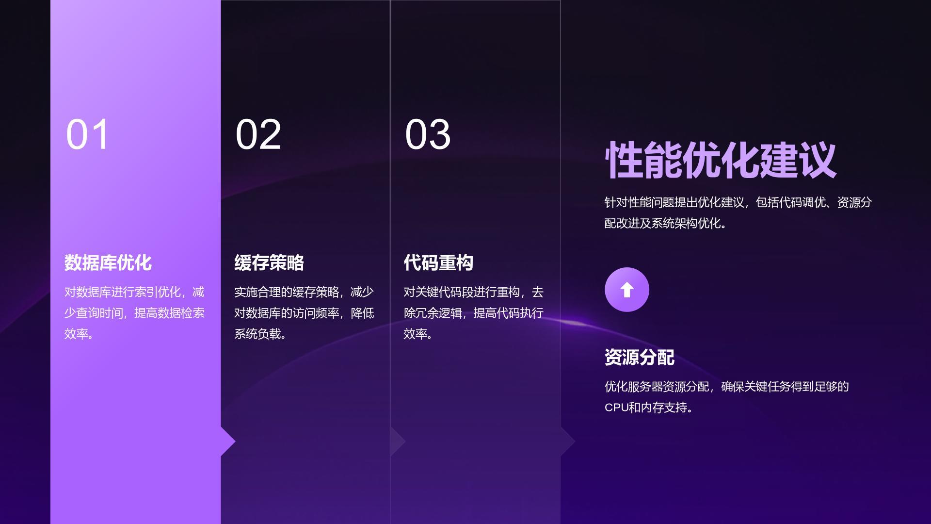 紫色渐变风测试部年度性能检测与问题总结报告PPT模板