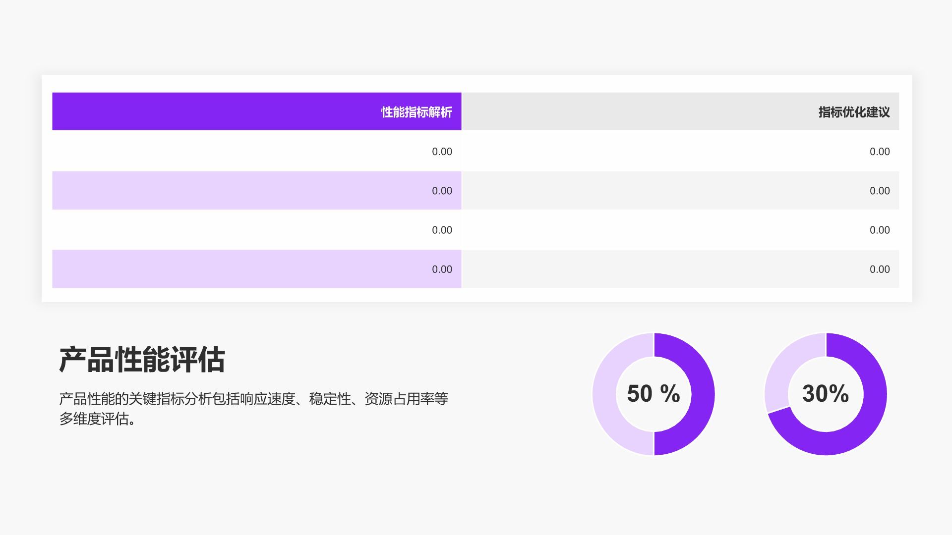 紫色简约风数据分析团队项目成果展示PPT模板