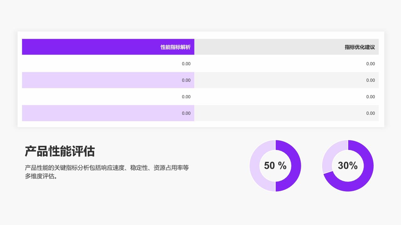 紫色简约风数据分析团队项目成果展示PPT模板