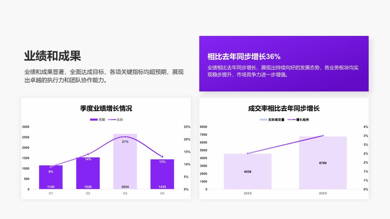紫色简约风数据分析团队项目成果展示PPT模板