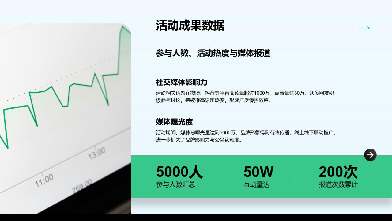 绿色商务风企划部年度活动执行与品牌建设汇报PPT模板