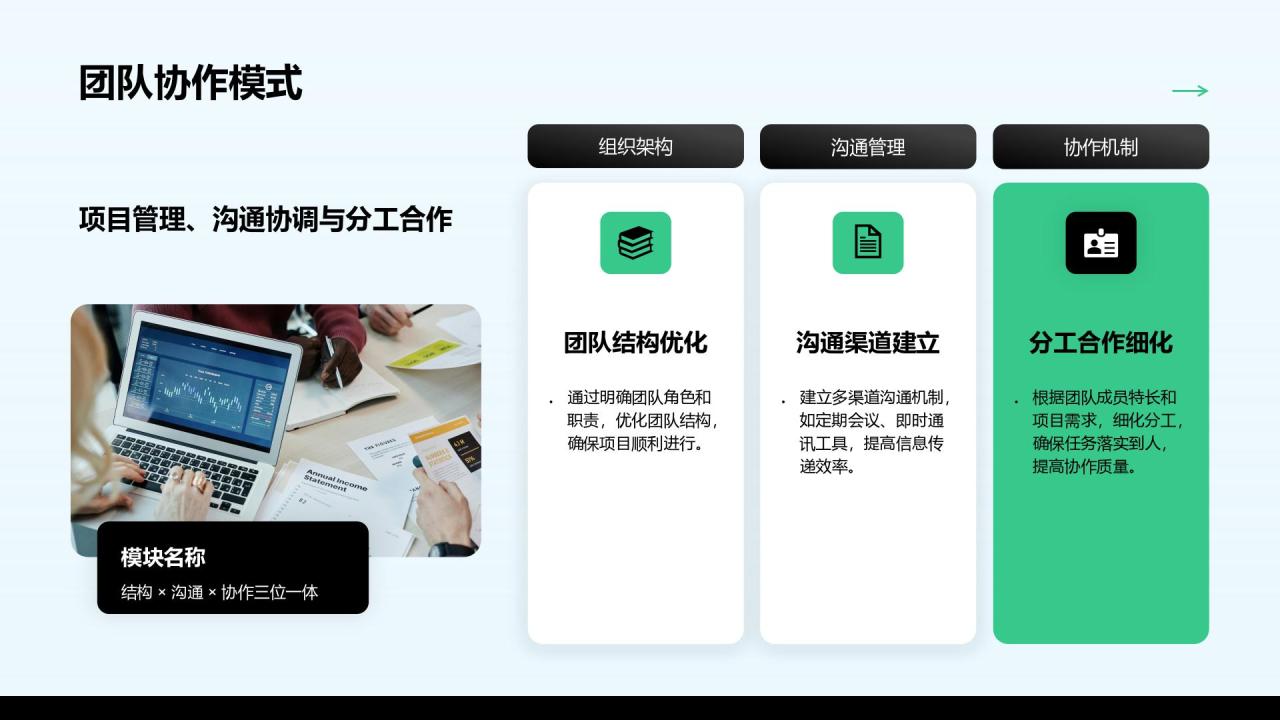 绿色商务风企划部年度活动执行与品牌建设汇报PPT模板