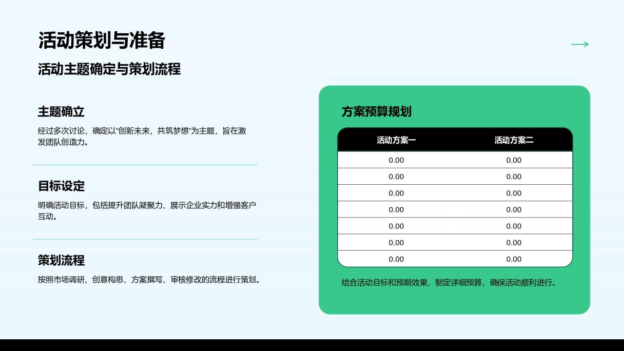 绿色商务风企划部年度活动执行与品牌建设汇报PPT模板