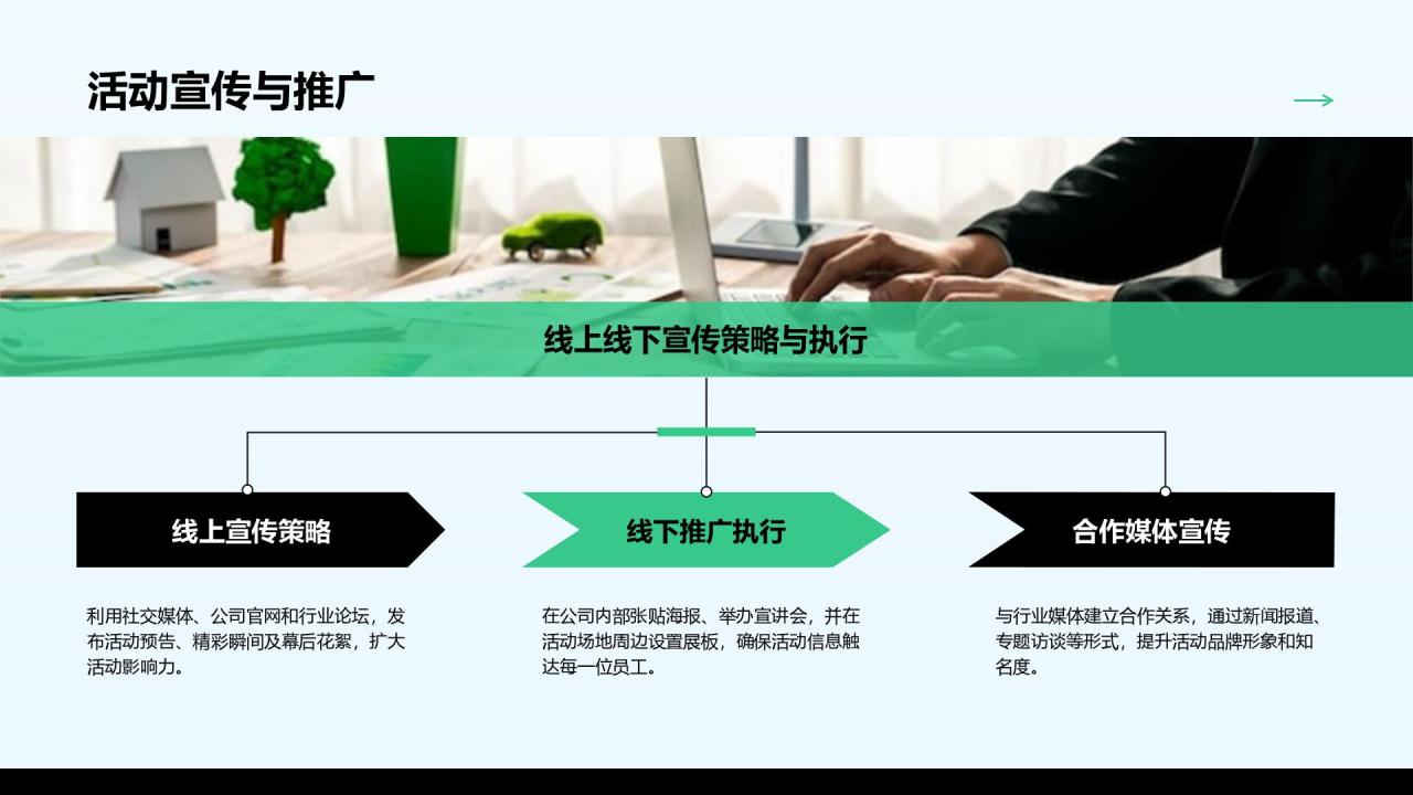 绿色商务风企划部年度活动执行与品牌建设汇报PPT模板