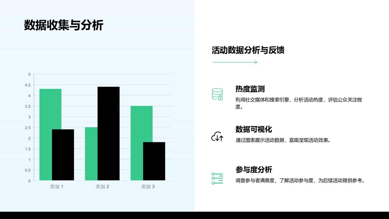 绿色商务风企划部年度活动执行与品牌建设汇报PPT模板