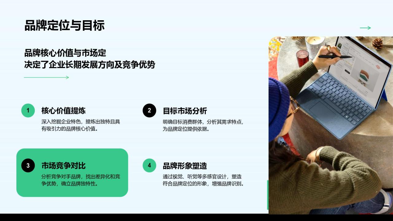 绿色商务风企划部年度活动执行与品牌建设汇报PPT模板