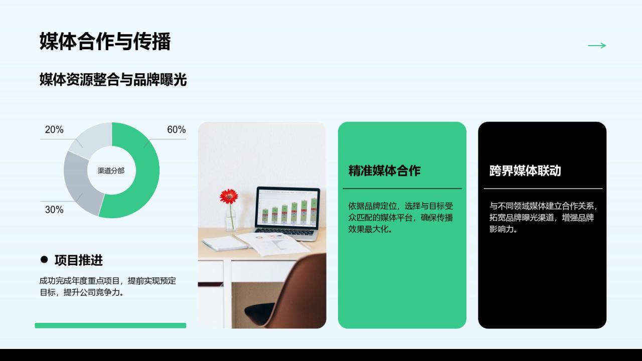 绿色商务风企划部年度活动执行与品牌建设汇报PPT模板