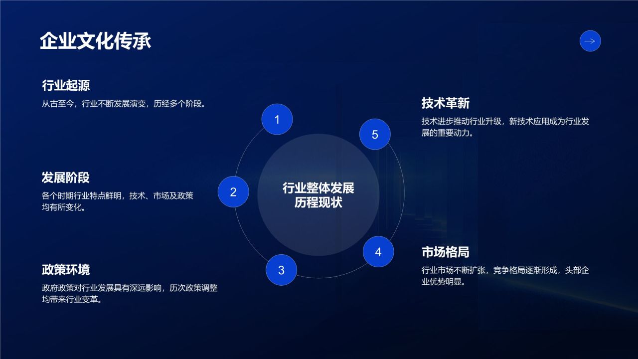 蓝色商务风年度战略发布会主题报告PPT模板