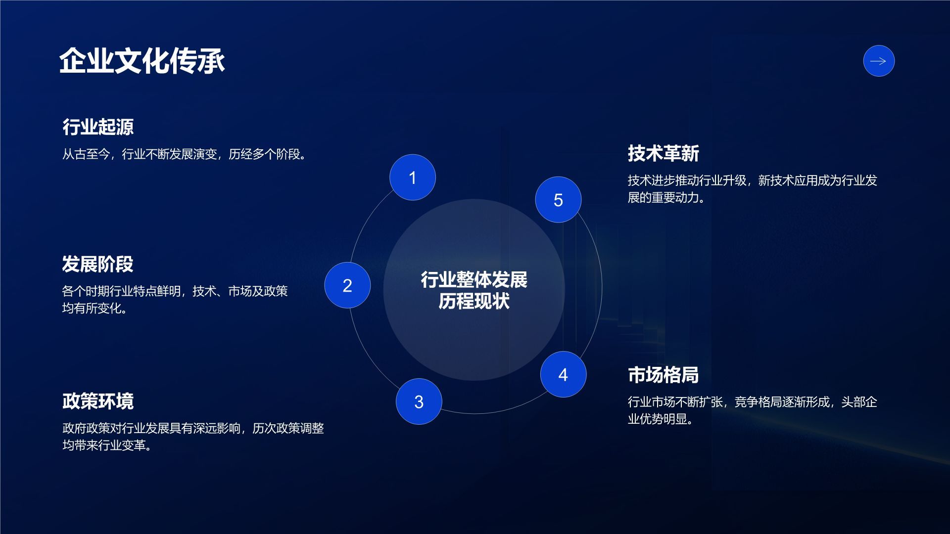 蓝色商务风年度战略发布会主题报告PPT模板