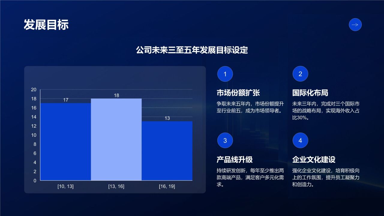 蓝色商务风年度战略发布会主题报告PPT模板