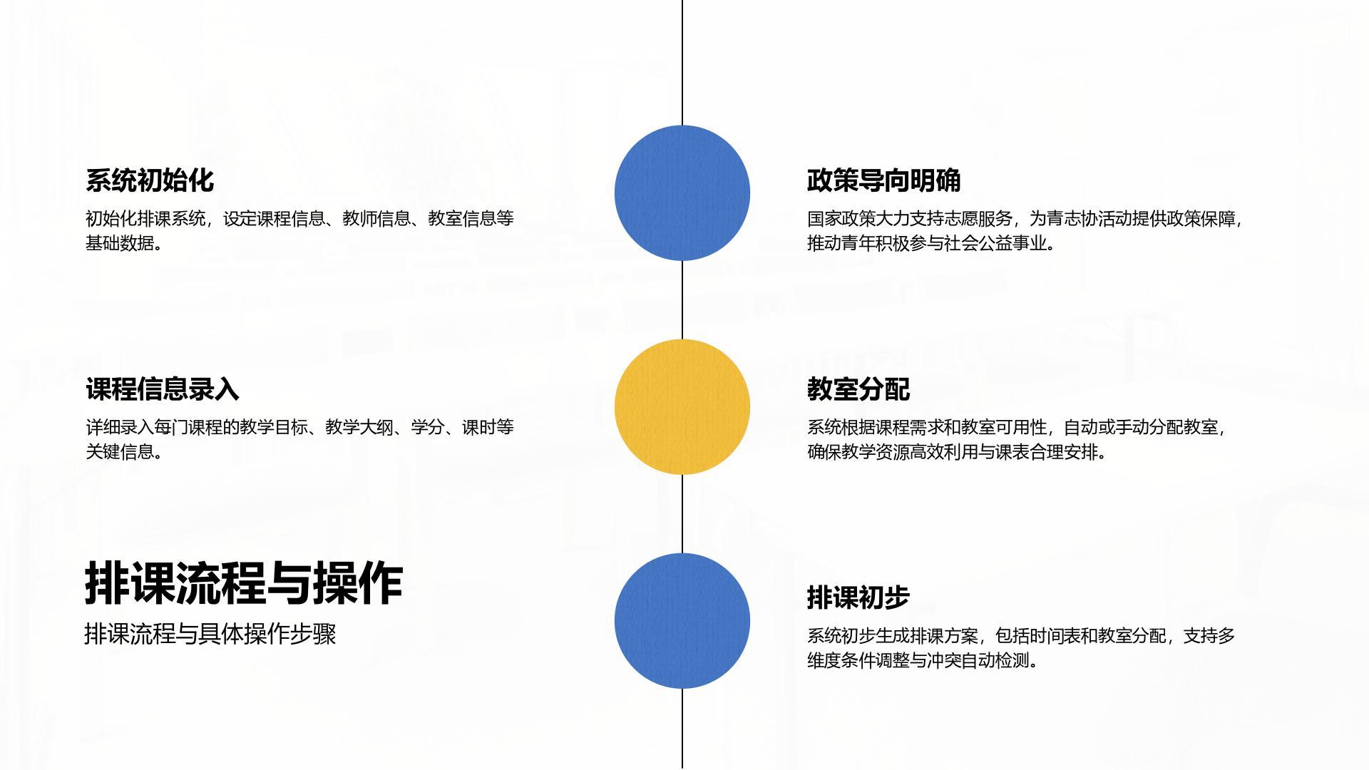 蓝色简约风教务部年终教学管理与排课总结报告PPT模板