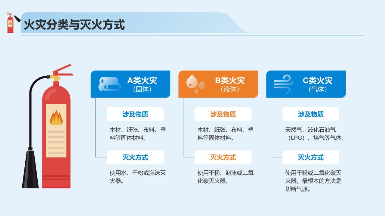 蓝色插画风校园消防应急演练方案PPT模板
