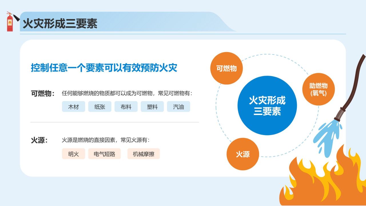 蓝色插画风校园消防应急演练方案PPT模板