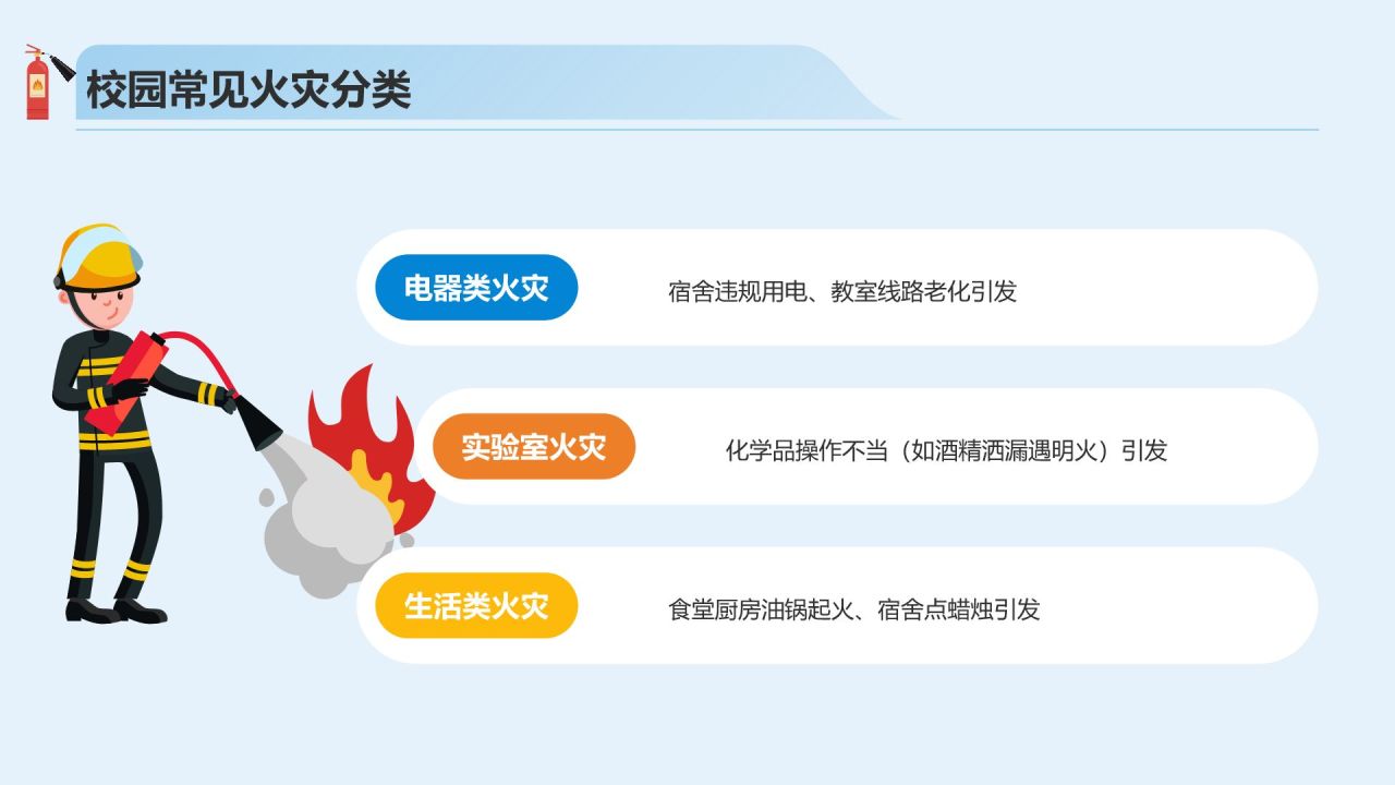 蓝色插画风校园消防应急演练方案PPT模板