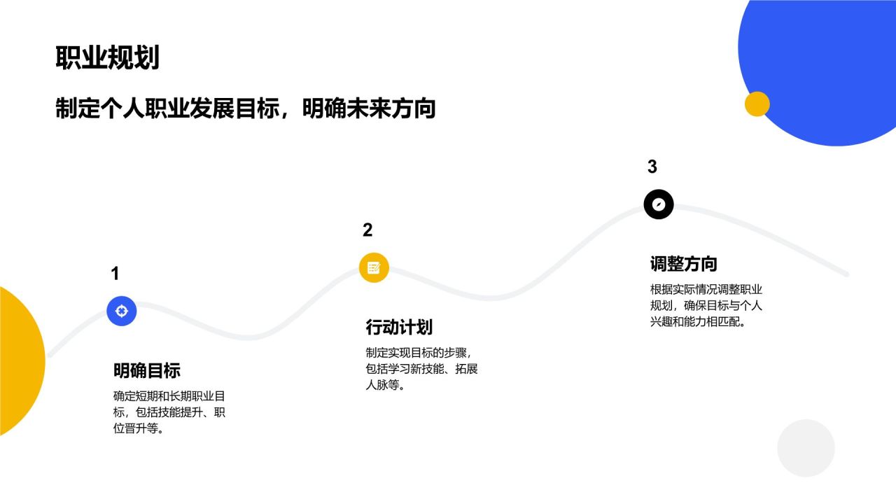 蓝色扁平风职场新人年度成长总结PPT模板