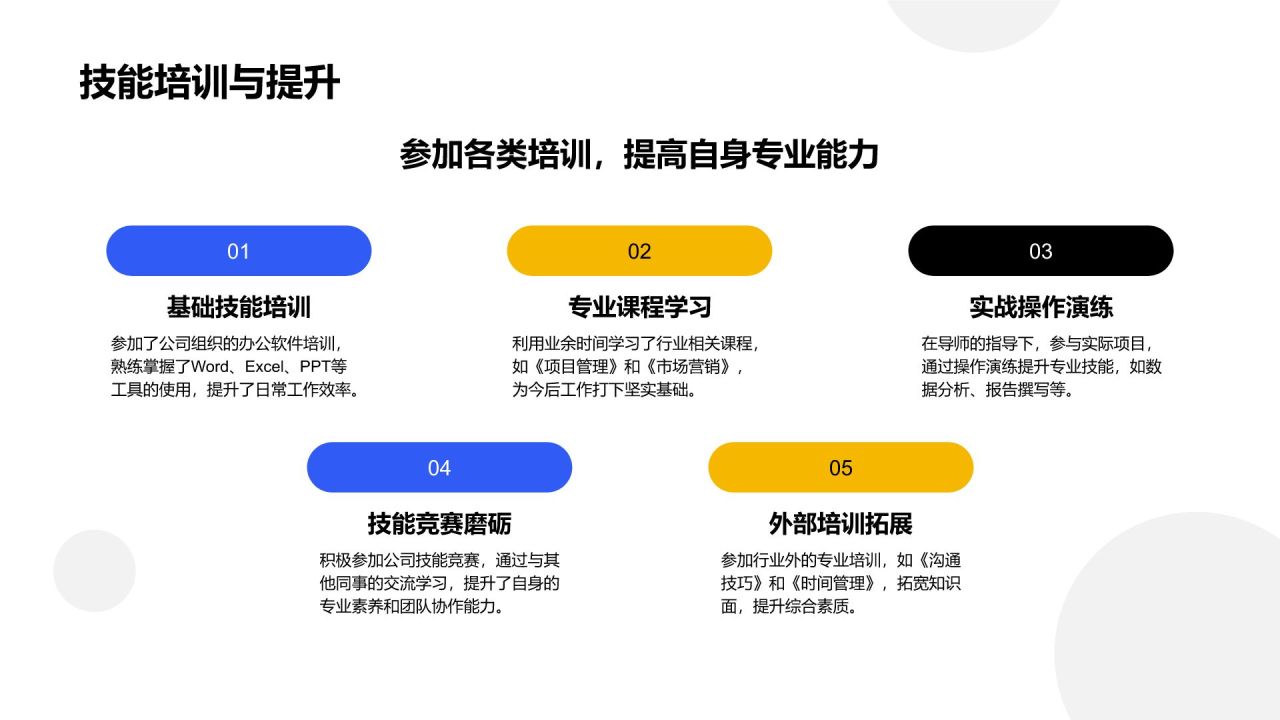 蓝色扁平风职场新人年度成长总结PPT模板